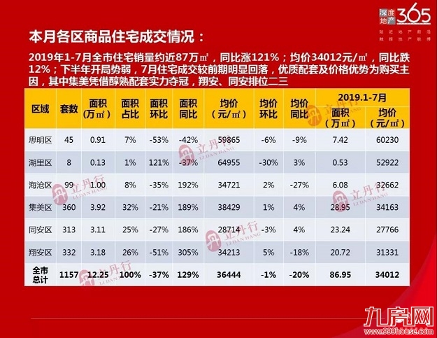 厦门房产,厦门房地产,厦门新房,九房网,厦门房产