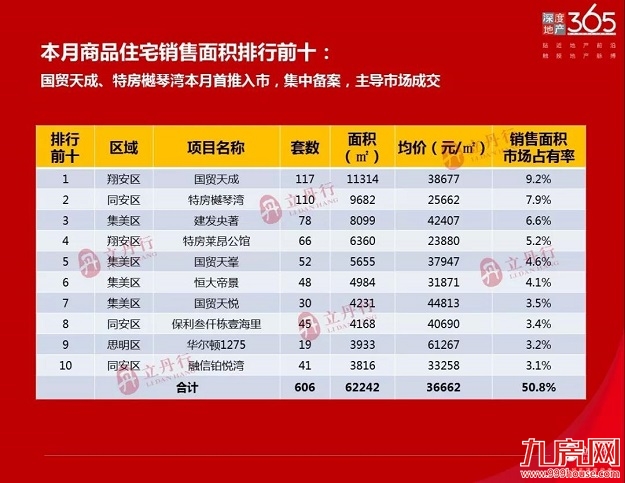 厦门房产,厦门房地产,厦门新房,九房网,厦门房产