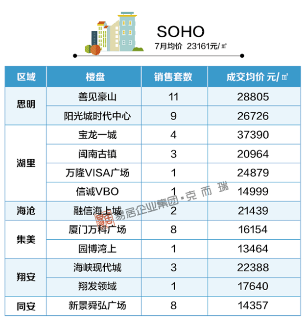 厦门房产,厦门房地产,厦门新房,九房网,厦门房产
