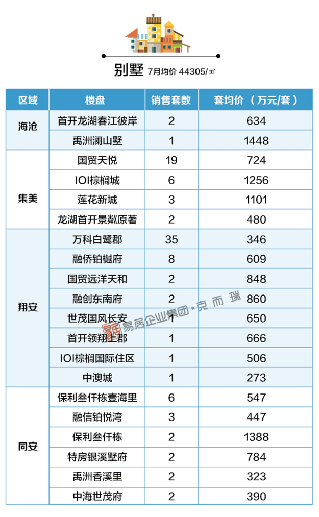 厦门房产,厦门房地产,厦门新房,九房网,厦门房产