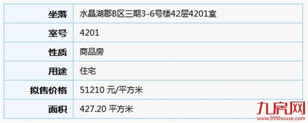 水晶湖郡B区三期154套住宅获批预售 面积达42484㎡——九房网