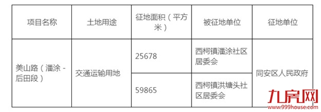 同安、海沧将征收集体土地约9万平 作交通运输用地——九房网