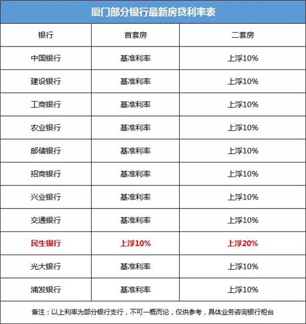 厦门房产,厦门房地产,厦门新房,九房网,厦门房产