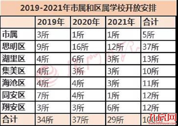 厦门房产,厦门房地产,厦门新房,九房网,厦门房产