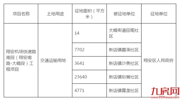 厦门房产,厦门房地产,厦门新房,九房网,厦门房产 厦门房产,厦门房地产,厦门新房,九房网,厦门房产