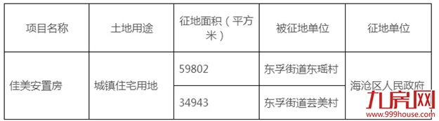 厦门房产,厦门房地产,厦门新房,九房网,厦门房产 厦门房产,厦门房地产,厦门新房,九房网,厦门房产