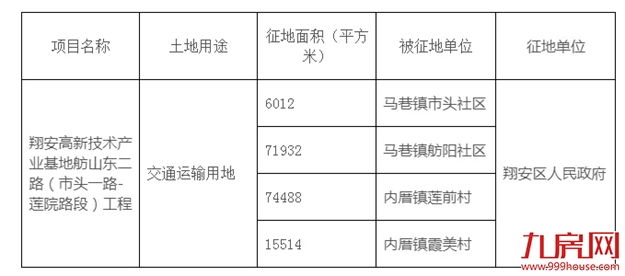 厦门房产,厦门房地产,厦门新房,九房网,厦门房产 厦门房产,厦门房地产,厦门新房,九房网,厦门房产