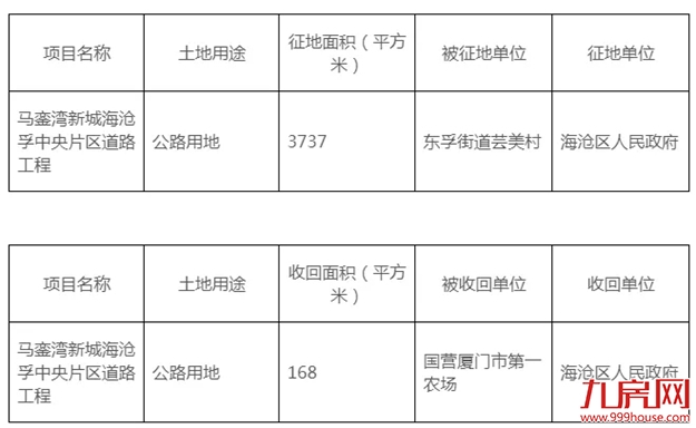 厦门房产,厦门房地产,厦门新房,九房网,厦门房产 厦门房产,厦门房地产,厦门新房,九房网,厦门房产