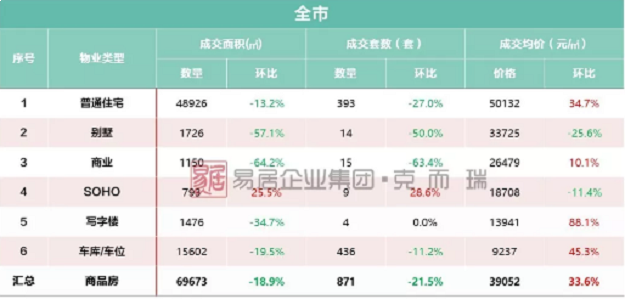 厦门房价“跳涨”至近5万/㎡,真相是……——九房网 厦门房价“跳涨”至近5万/㎡,真相是……——九房网