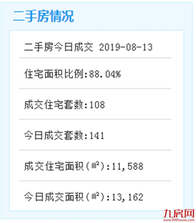 厦轨道交通成网速度快 年底可乘2号线明年底乘3号线——九房网 厦轨道交通成网速度快 年底可乘2号线明年底乘3号线——九房网