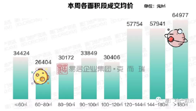 厦门房价“跳涨”至近5万/㎡,真相是……——九房网 厦门房价“跳涨”至近5万/㎡,真相是……——九房网