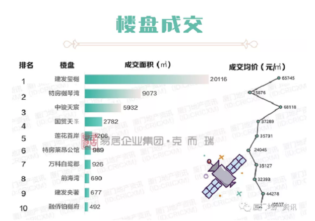 厦门房价“跳涨”至近5万/㎡,真相是……——九房网 厦门房价“跳涨”至近5万/㎡,真相是……——九房网