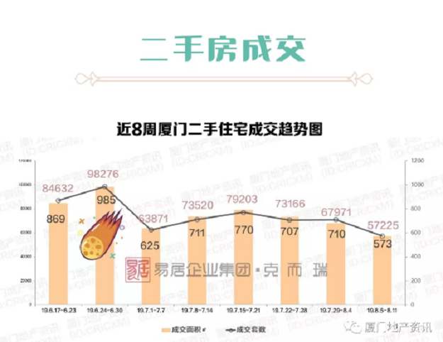 厦门房价“跳涨”至近5万/㎡,真相是……——九房网 厦门房价“跳涨”至近5万/㎡,真相是……——九房网