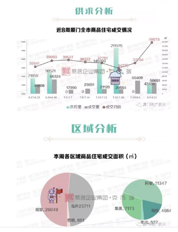 厦门房价“跳涨”至近5万/㎡,真相是……——九房网 厦门房价“跳涨”至近5万/㎡,真相是……——九房网