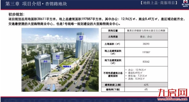 定了！厦门首个大悦城综合体落子集美新城！选址曝光，就在…——九房网