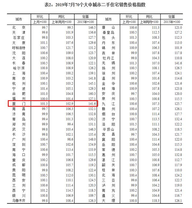 厦门房产,厦门房地产,厦门新房,九房网,厦门房产