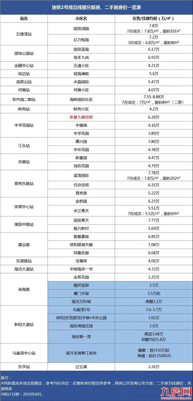 厦门房产,厦门房地产,厦门新房,九房网,厦门房产