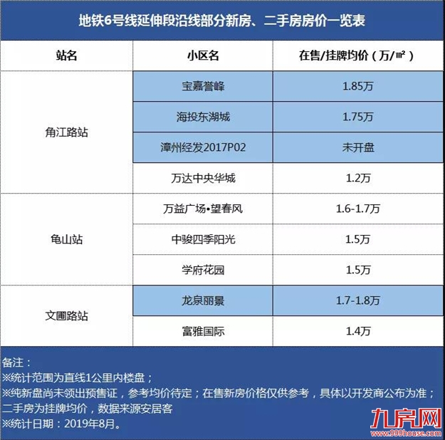 厦门房产,厦门房地产,厦门新房,九房网,厦门房产
