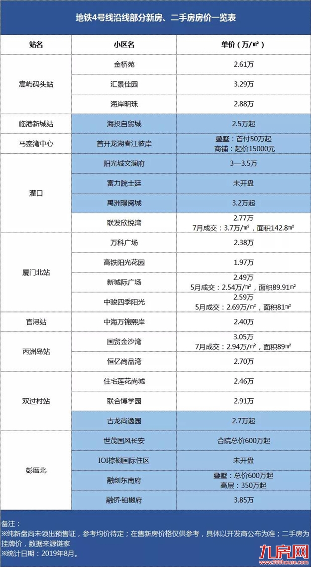 厦门房产,厦门房地产,厦门新房,九房网,厦门房产