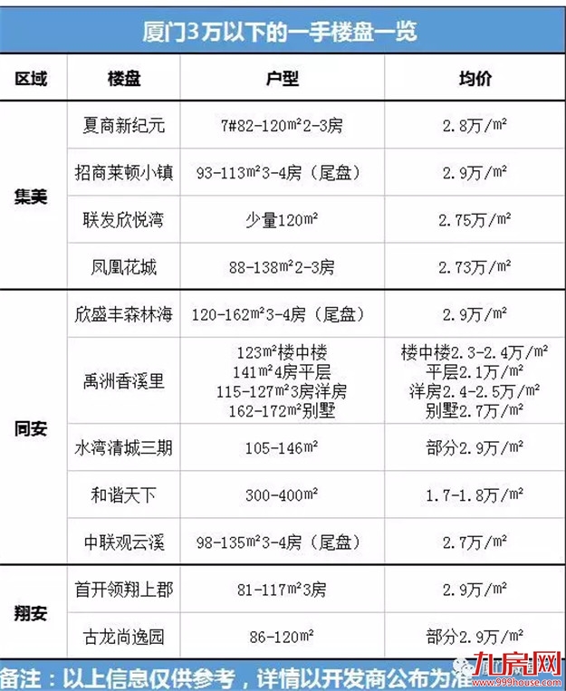 涨幅86.6%!十年第一!厦门小学生增速领跑全国,房价呢?——九房网 涨幅86.6%!十年第一!厦门小学生增速领跑全国,房价呢?——九房网