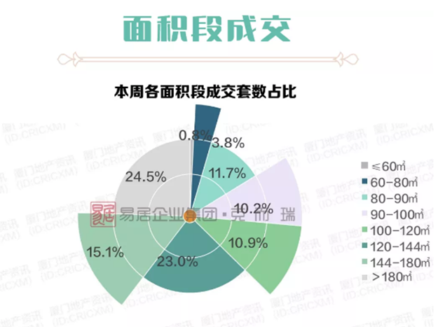 厦房价冲破5.5万+!岛内红盘集中备案,部分项目开启“高佣金”渠道营销——九房网 厦房价冲破5.5万+!岛内红盘集中备案,部分项目开启“高佣金”渠道营销——九房网