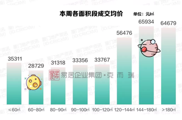 厦房价冲破5.5万+!岛内红盘集中备案,部分项目开启“高佣金”渠道营销——九房网 厦房价冲破5.5万+!岛内红盘集中备案,部分项目开启“高佣金”渠道营销——九房网