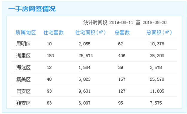 厦门房产,厦门房地产,厦门新房,九房网,厦门房产