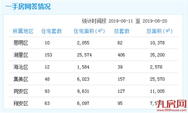 厦门房产,厦门房地产,厦门新房,九房网,厦门房产