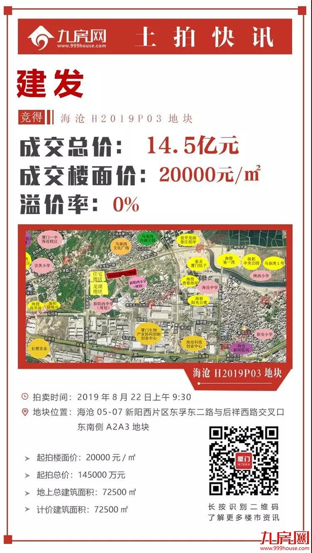 地价直降6466元/㎡！刚刚，海沧土拍光速成交！建发、融创成功捡漏！——九房网