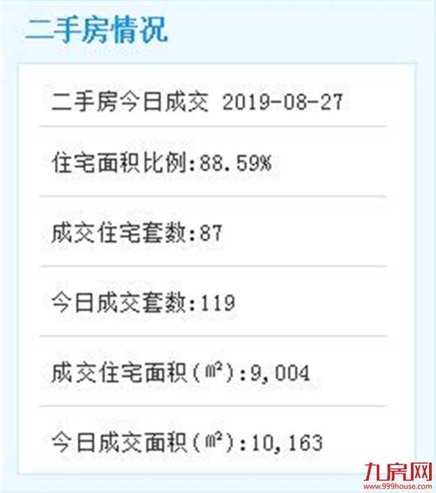 来了来了! 2019年第二批保障房审核结果出炉!——九房网 来了来了! 2019年第二批保障房审核结果出炉!——九房网