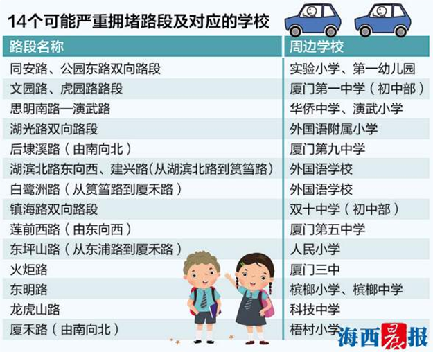 这14个路段开学时可能出现严重拥堵 交警部门建议选择公共交通——九房网