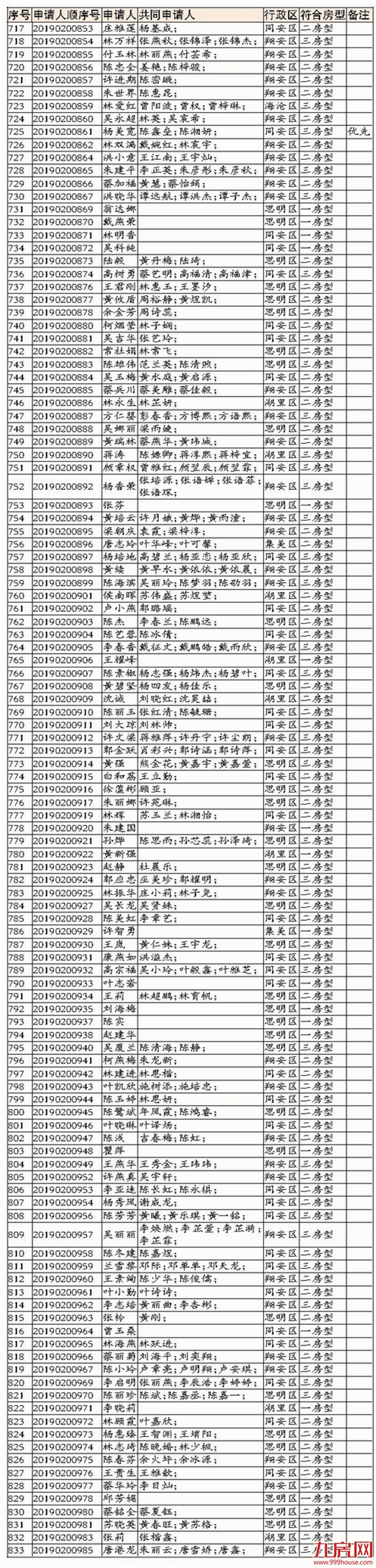厦门房产,厦门房地产,厦门新房,九房网,厦门房产 厦门房产,厦门房地产,厦门新房,九房网,厦门房产