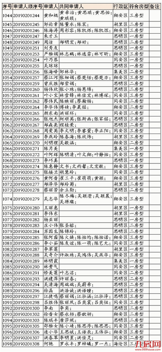 厦门房产,厦门房地产,厦门新房,九房网,厦门房产 厦门房产,厦门房地产,厦门新房,九房网,厦门房产