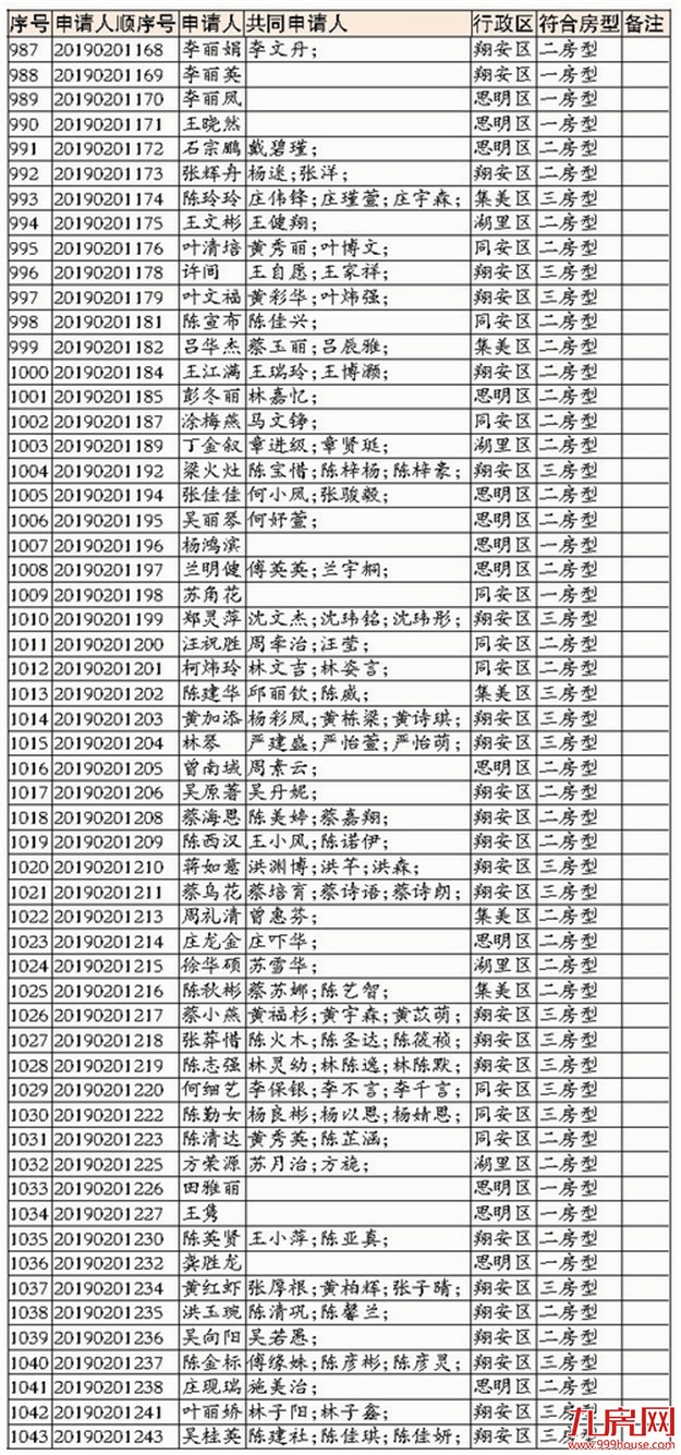 厦门房产,厦门房地产,厦门新房,九房网,厦门房产 厦门房产,厦门房地产,厦门新房,九房网,厦门房产