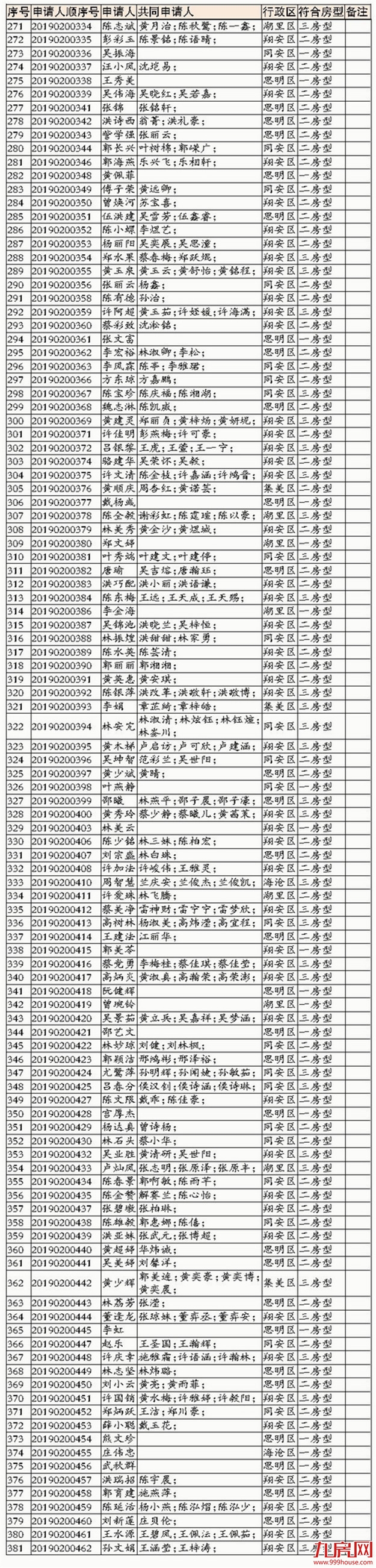 厦门房产,厦门房地产,厦门新房,九房网,厦门房产 厦门房产,厦门房地产,厦门新房,九房网,厦门房产