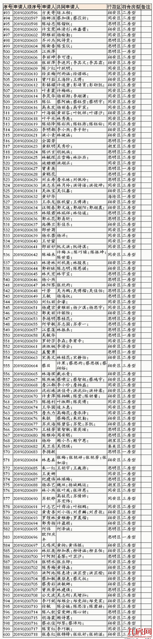 厦门房产,厦门房地产,厦门新房,九房网,厦门房产 厦门房产,厦门房地产,厦门新房,九房网,厦门房产