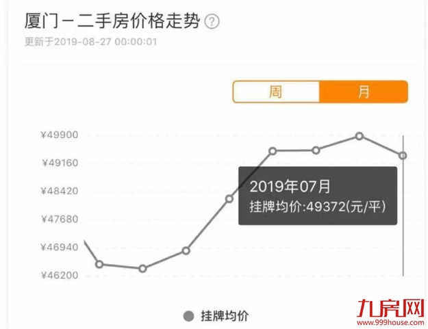 100万首付打水漂！倒在高额房贷的血泊中！厦门最惨痛的买房经历…——九房网