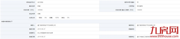 海沧2019HP01地块报建 总投34亿元住宅面积超8万㎡——九房网