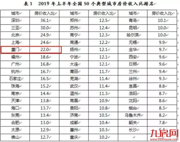 100万首付打水漂！倒在高额房贷的血泊中！厦门最惨痛的买房经历…——九房网