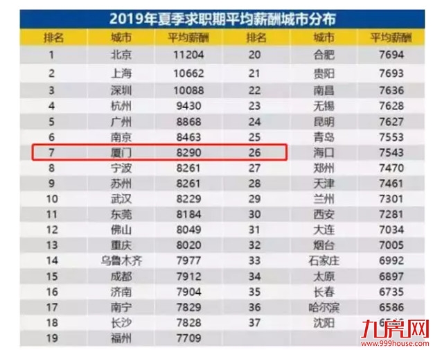 100万首付打水漂！倒在高额房贷的血泊中！厦门最惨痛的买房经历…——九房网