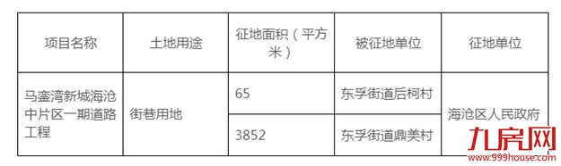 海沧、翔安将征收10821平集体土地 作道路建设用地——九房网