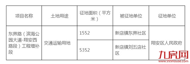 海沧、翔安将征收10821平集体土地 作道路建设用地——九房网