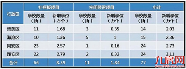 厦门房产,厦门房地产,厦门新房,九房网,厦门房产