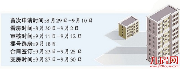 要申请公共租赁房的职工注意啦！又有167套放出！申请日期截止……——九房网
