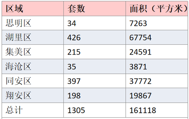 厦门房产,厦门房地产,厦门新房,九房网,厦门房产