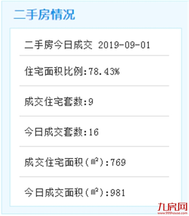 没房的注意！厦最新一批公租房来了 拎包入住！条件是…——九房网