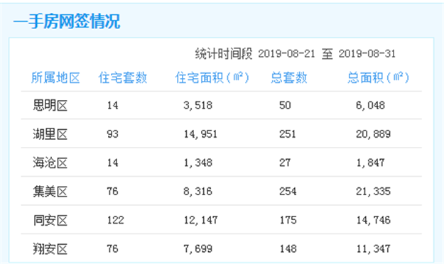 厦门房产,厦门房地产,厦门新房,九房网,厦门房产