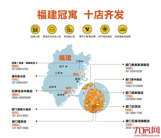 龙湖集团业绩会 - 龙湖冠寓“坚定前行”且赚钱可期——九房网 龙湖集团业绩会 - 龙湖冠寓“坚定前行”且赚钱可期——九房网