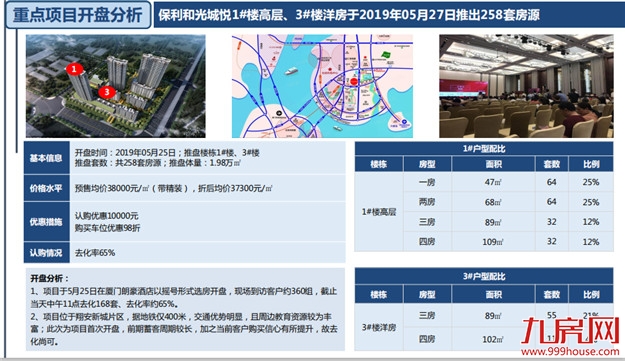18822套！5个月成交量超18全年！厦门楼市再现五月红！——九房网