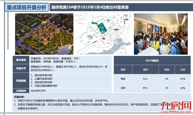 18822套！5个月成交量超18全年！厦门楼市再现五月红！——九房网